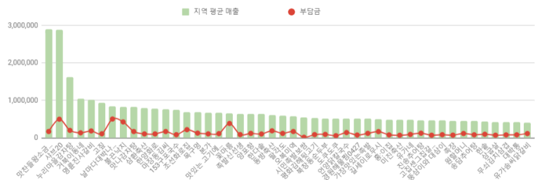 본가 마장동 축산 이미지