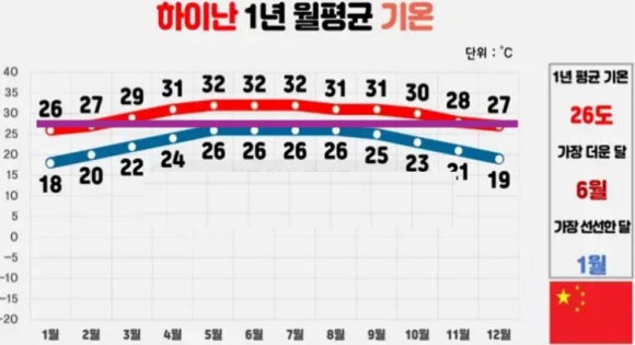 파라다이스아시아 이미지