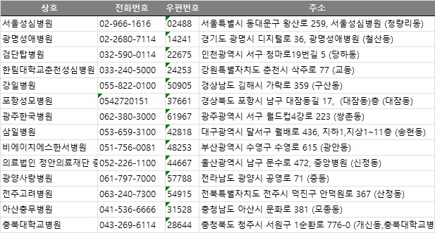 충남전화번호부 이미지