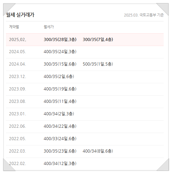 미모아피부과의원 이미지