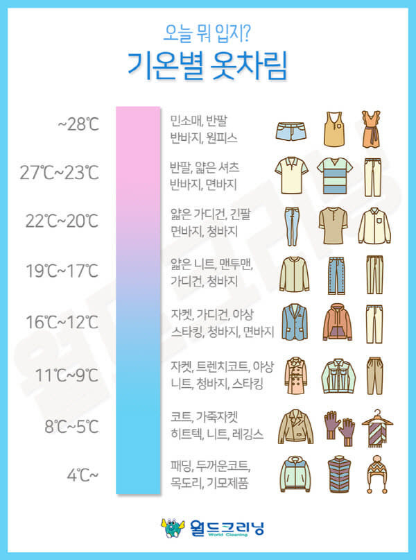 옷차림 이미지