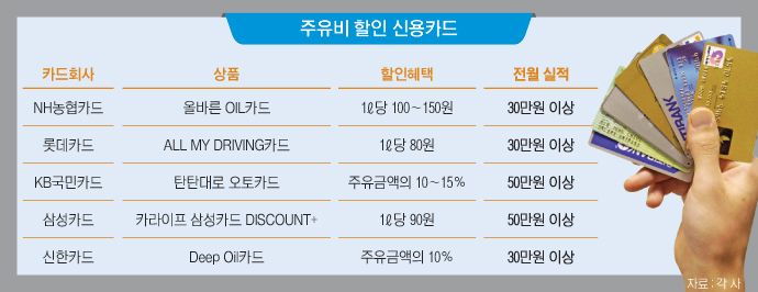 할인주유소 이미지