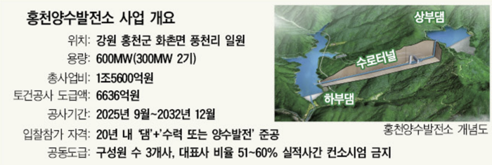 원토건 이미지