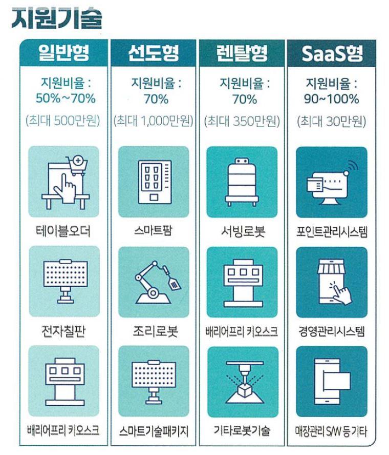 소상공인연구소 이미지
