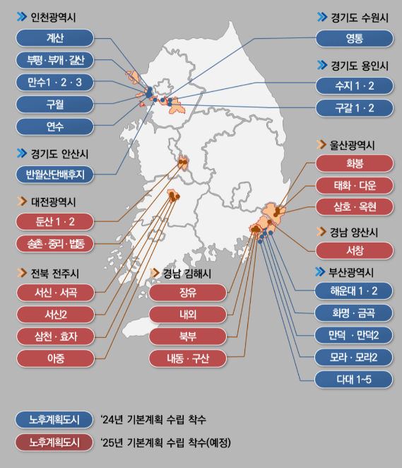 한국도시정비사업연구원 이미지