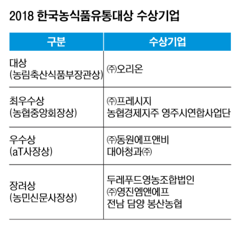 동원축산유통 이미지
