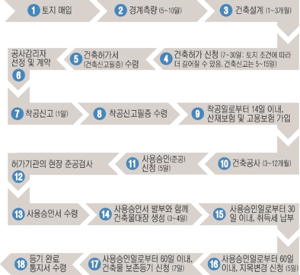 하나측량토목설계공사 이미지