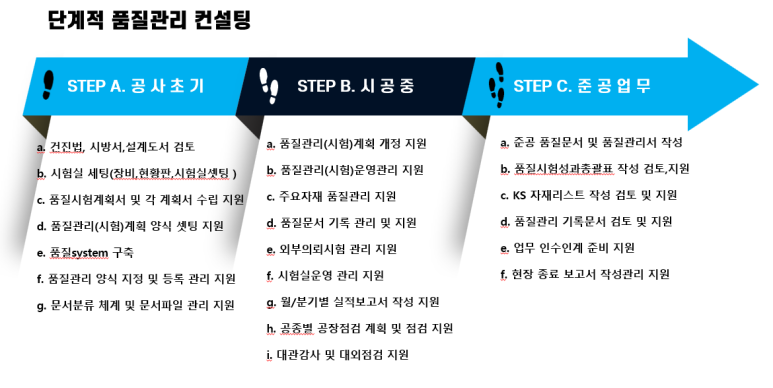 플로우컨설팅 이미지