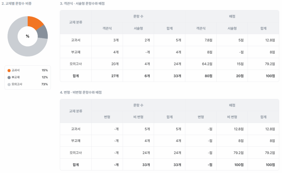 고려고등학교 이미지