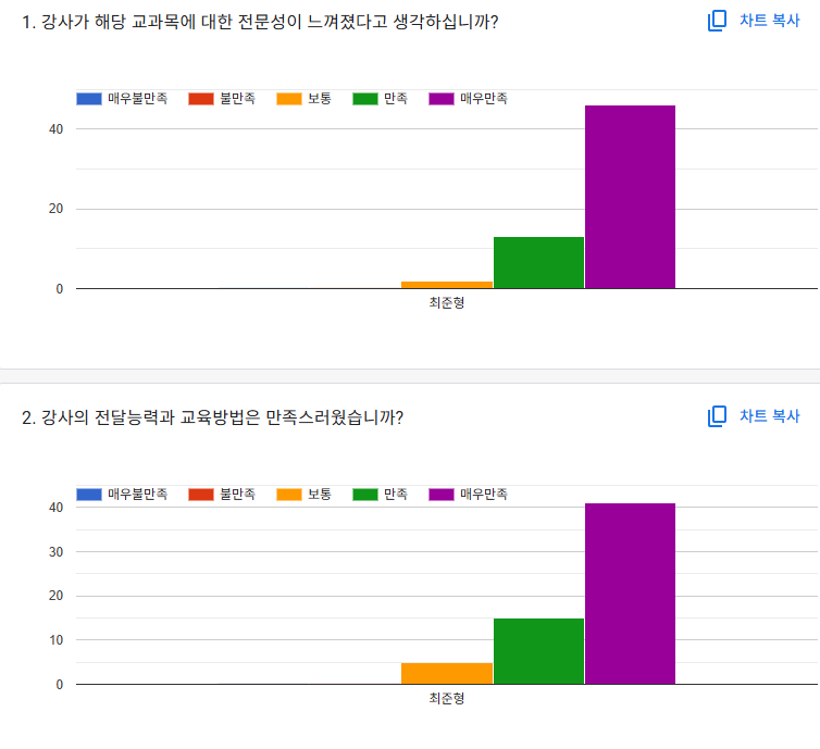 (주)지에스씨넷 이미지