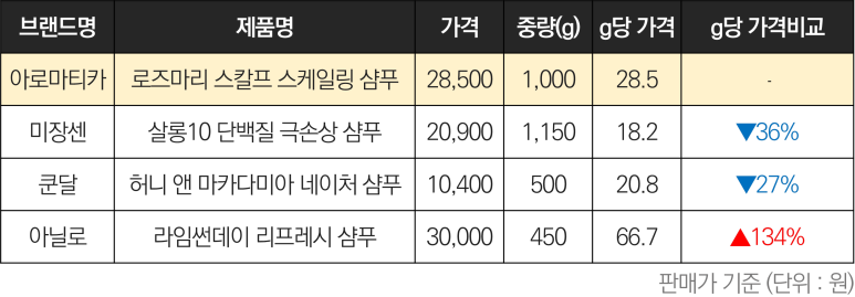 담다클린 이미지