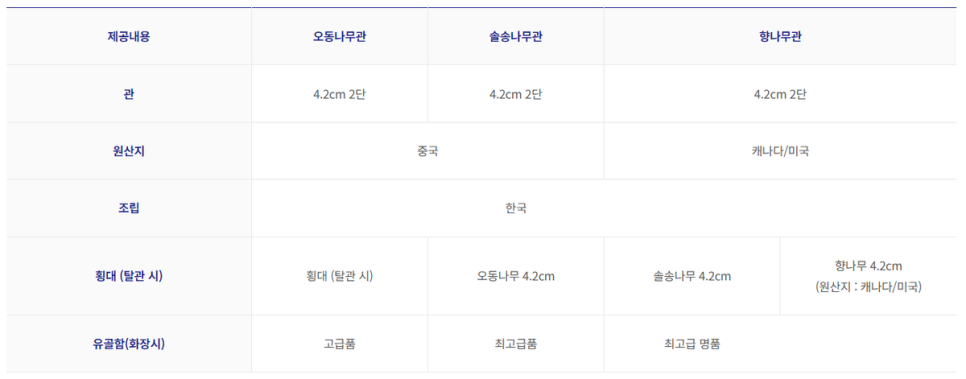 보람의정부장례식장 이미지