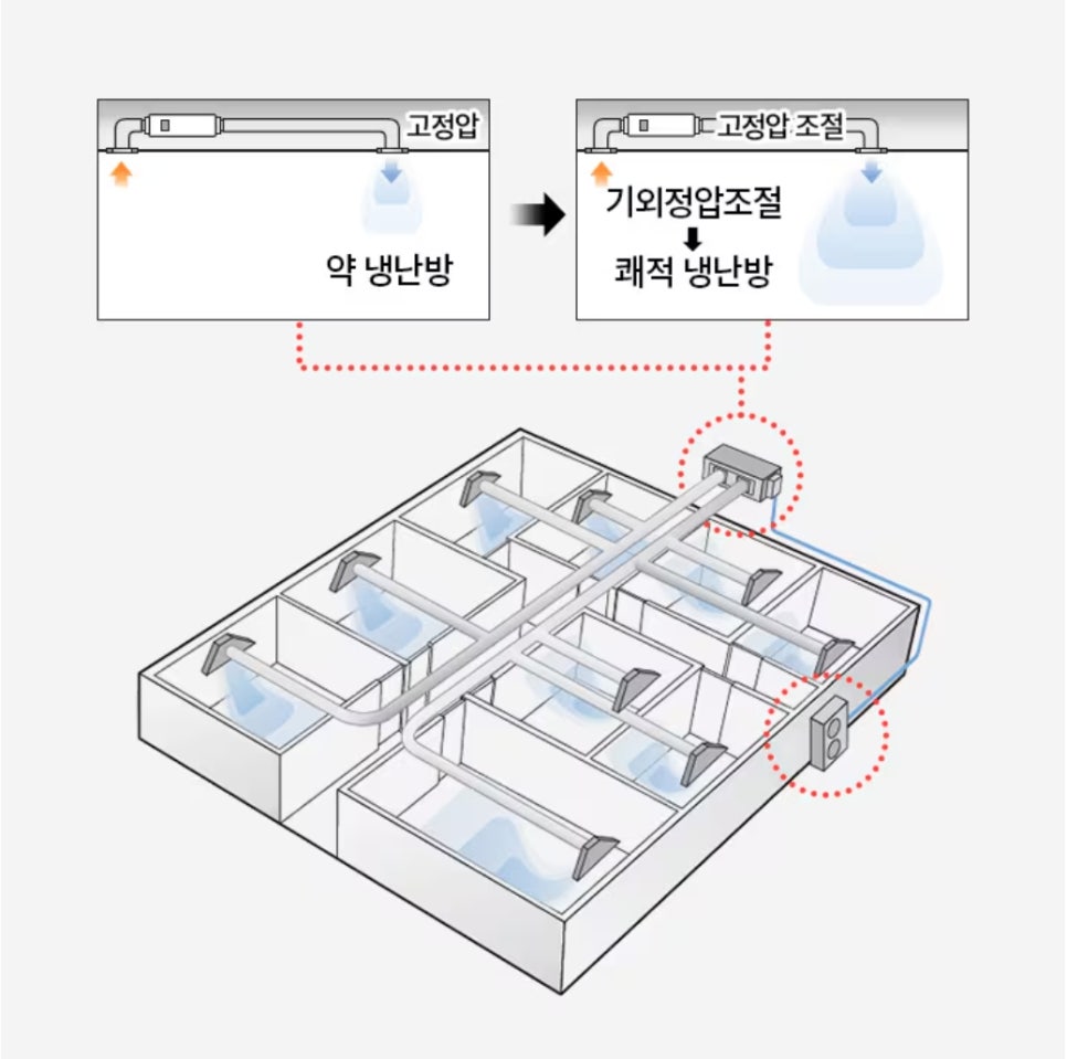 시스템에어컨J 이미지