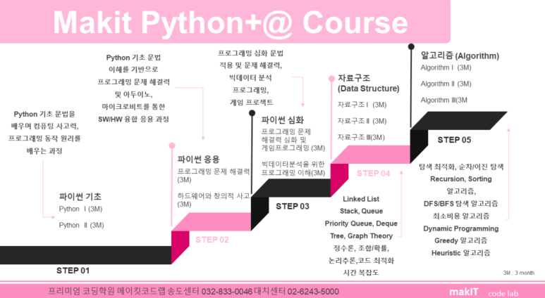 메이킷코드랩학원 이미지