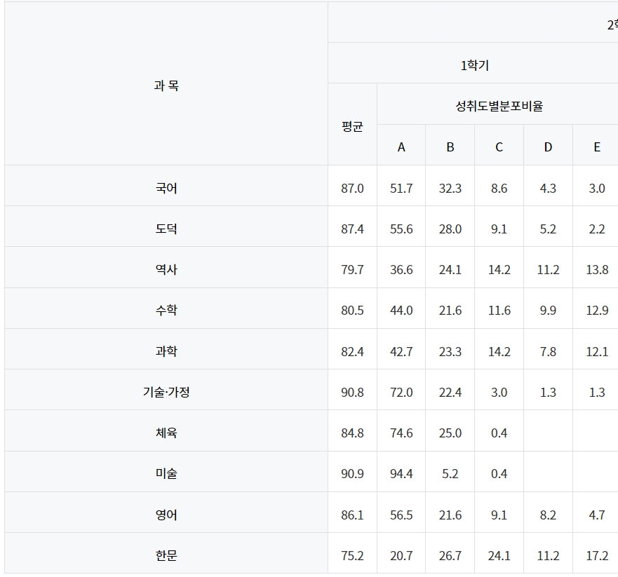 해누리 중학교 이미지