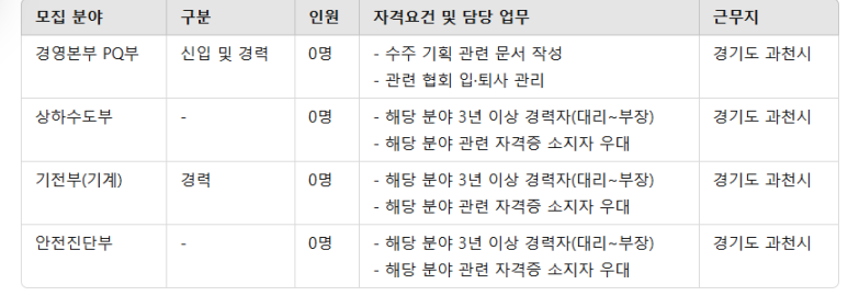 (주)경동엔지니어링 이미지