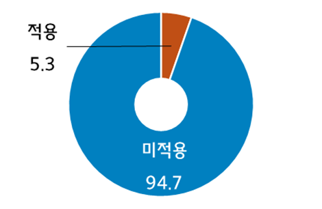 에이원네트웍스 이미지