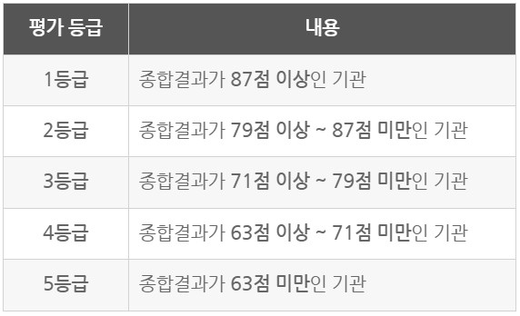 이의용밝은길요양병원 이미지