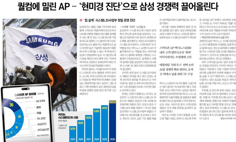 삼성시스템안 이미지