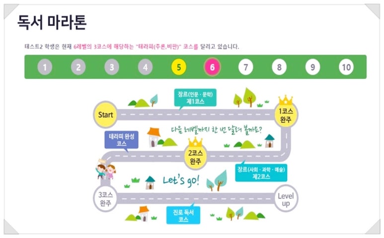 리드코스 이미지