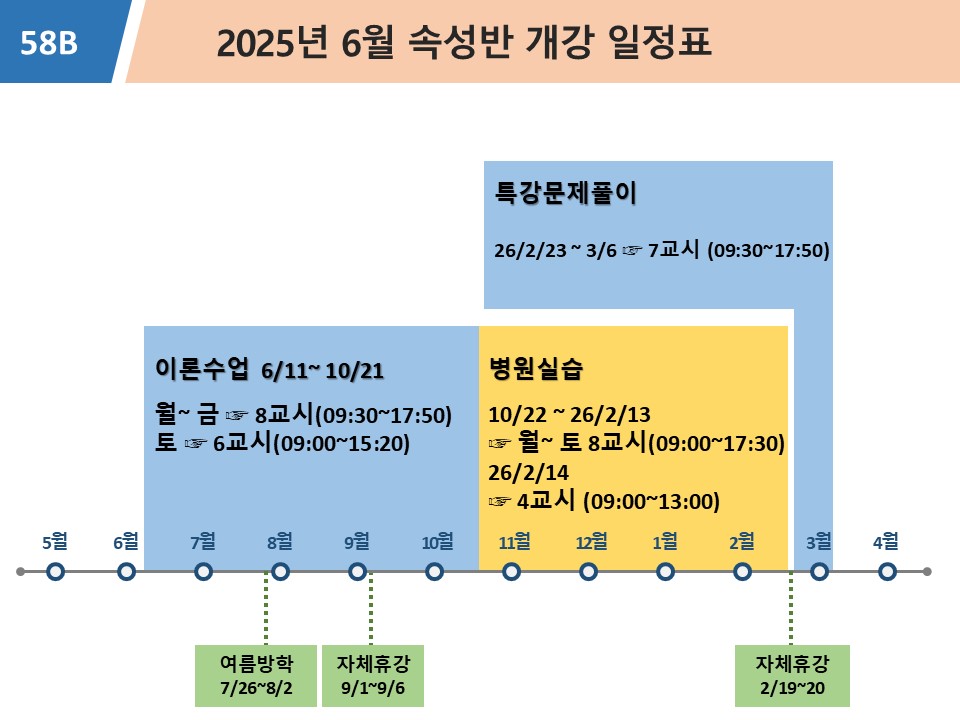 플러스간호학원 이미지