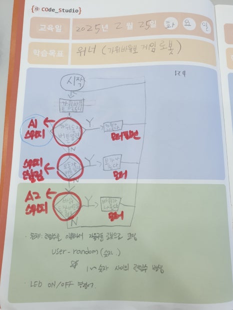 지니로봇코딩학원 이미지