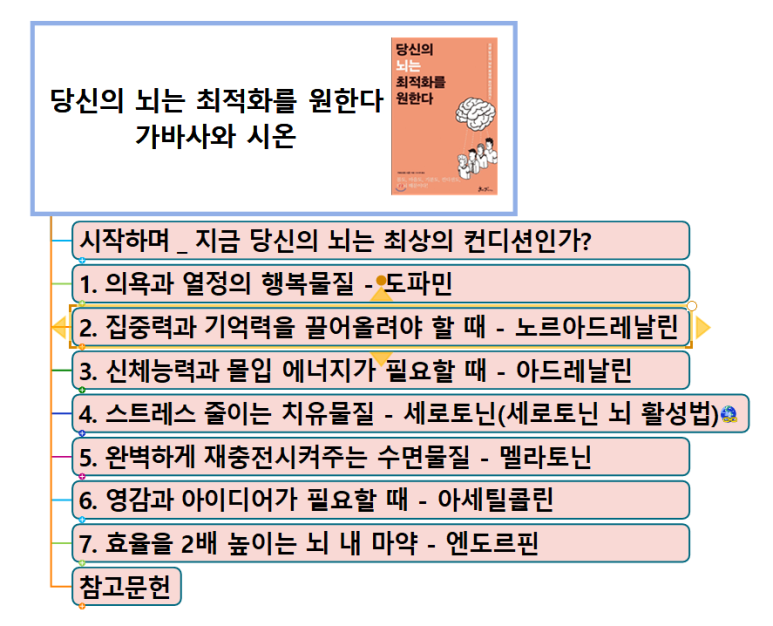 시온열쇠 이미지