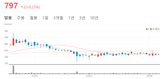 아이원텍 이미지