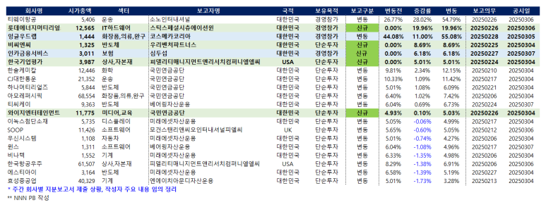 피델리티파트너스 이미지