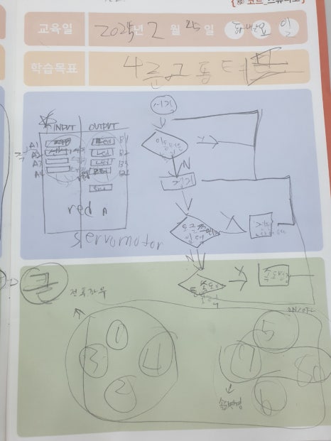 지니로봇코딩학원 이미지