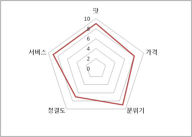 깡통포차 이미지