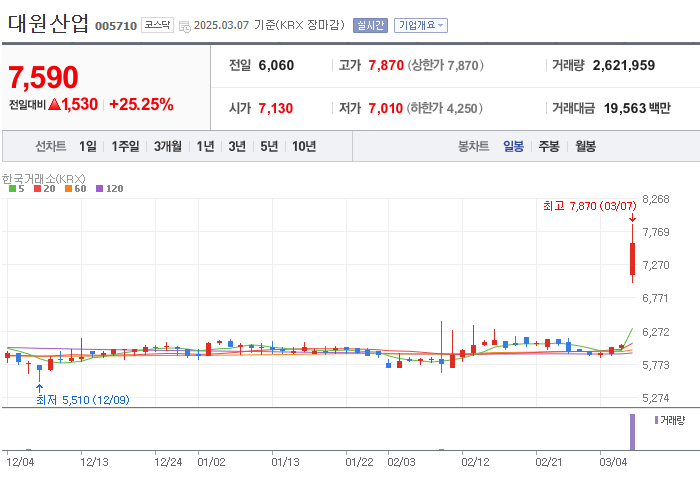 대원산업 이미지
