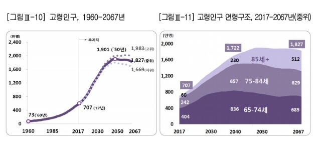코랜드 이미지