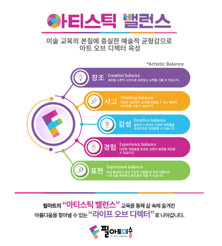 필미술 이미지