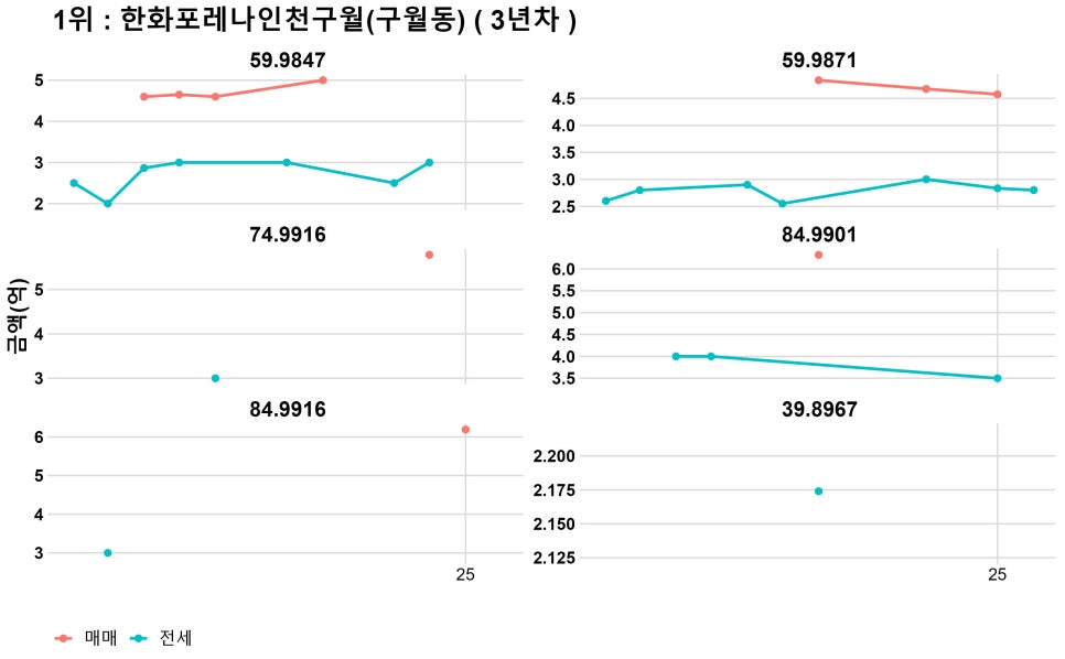 형진프라자 이미지