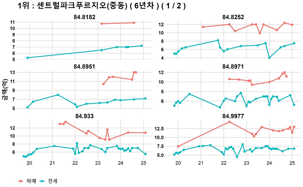 네이버블로그
