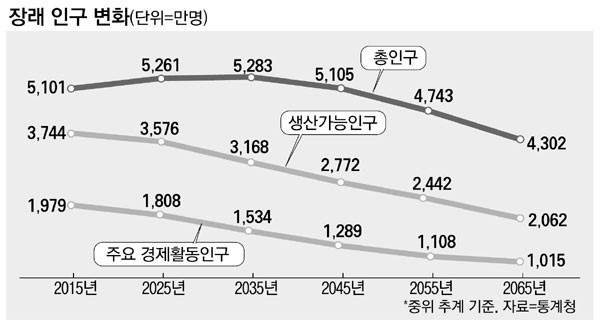 코랜드 이미지