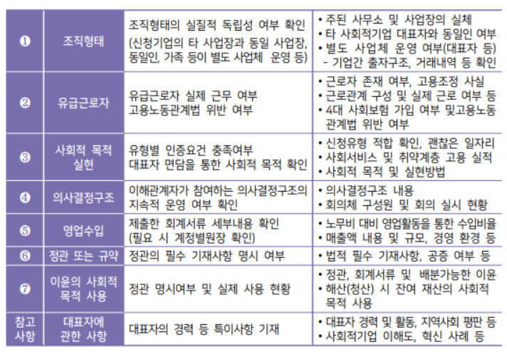 정한기업 이미지