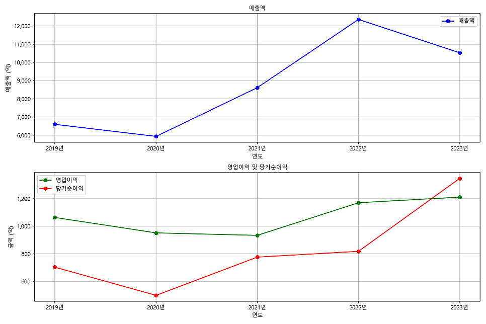 티케이지 이미지