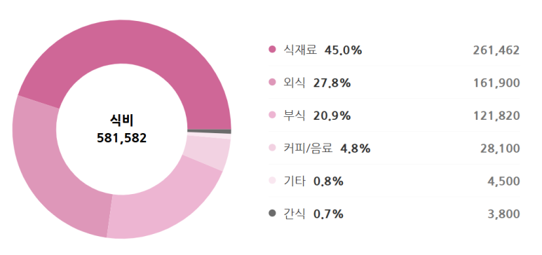 다옴한지 이미지