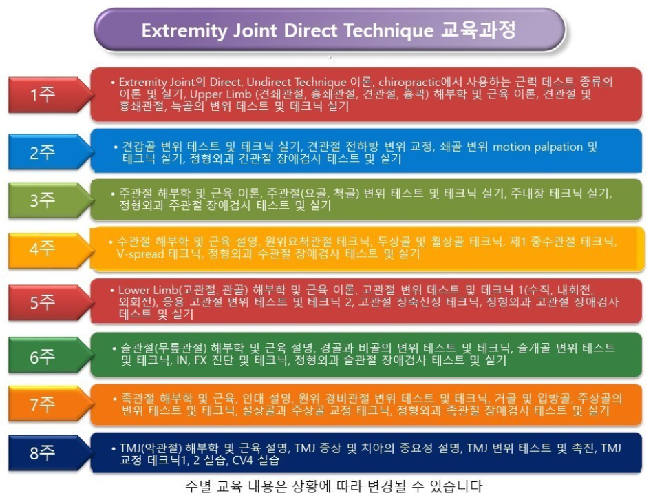 유니온카이로프랙틱협회 이미지