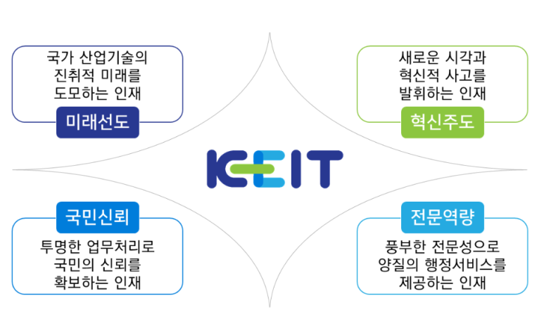 참리더컨설팅 이미지