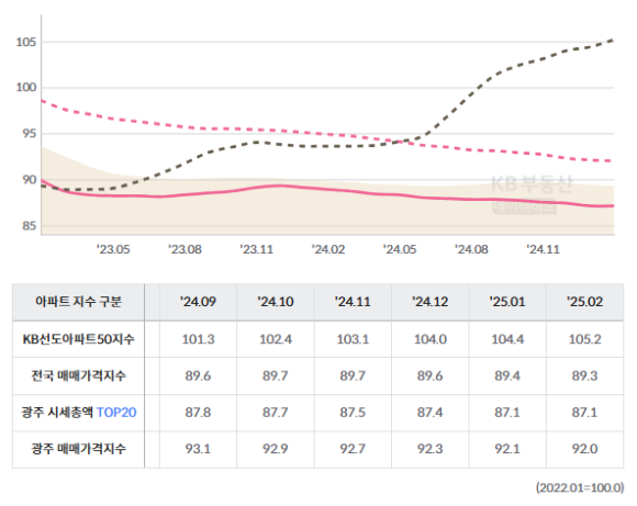 봉선해솔 이미지