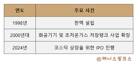 한텍서비스 이미지