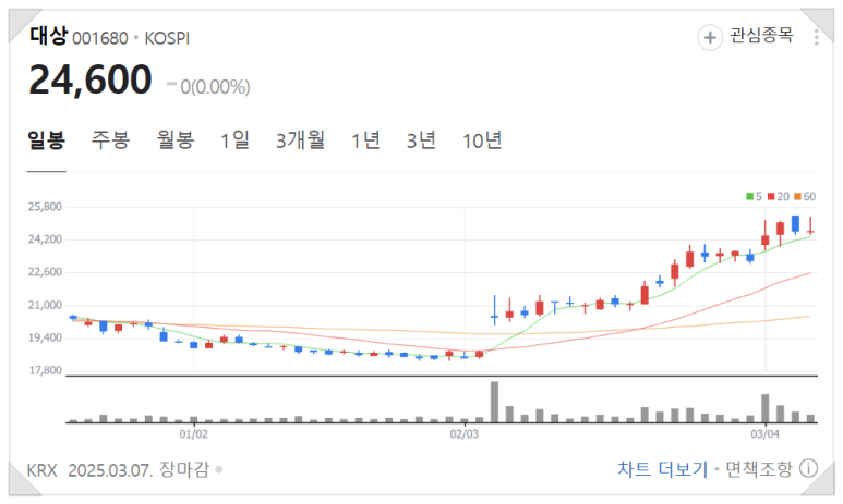 CJ미트팜 이미지