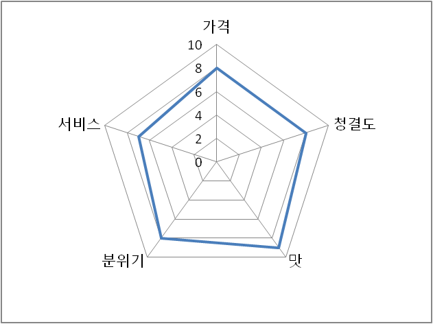 꿀스커피 이미지