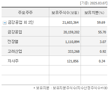 케이에스피 이미지