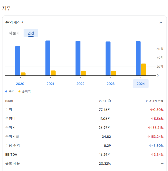 도버엔지니어링 이미지