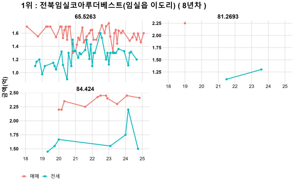 아도훼밀리