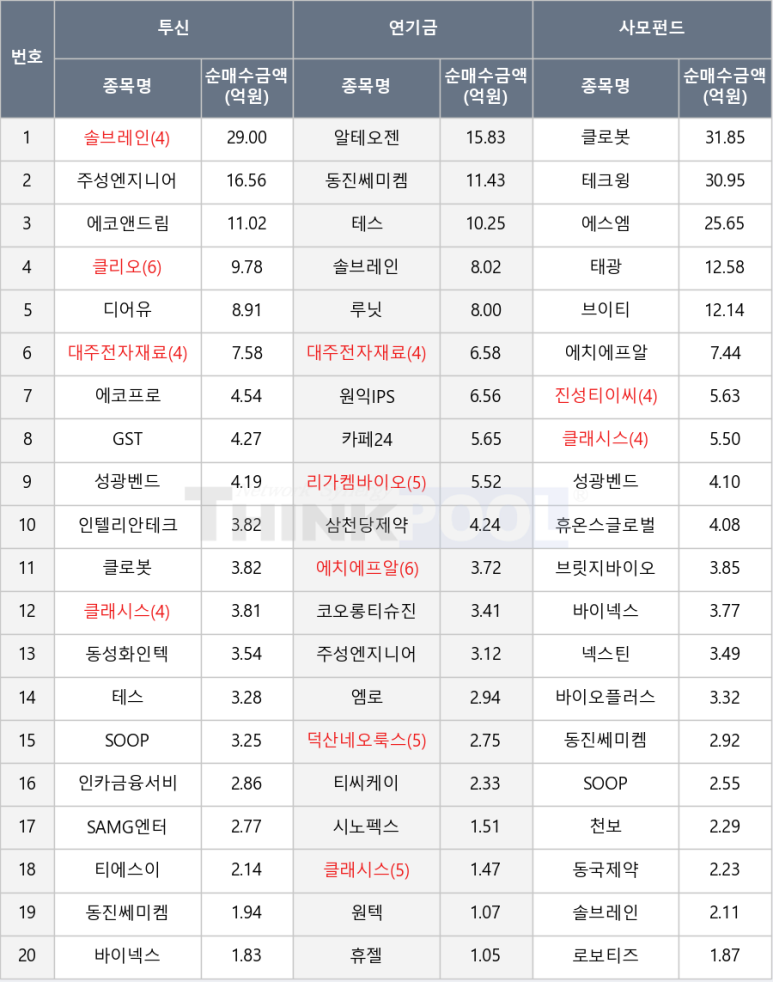 피제이엔지니어링 이미지